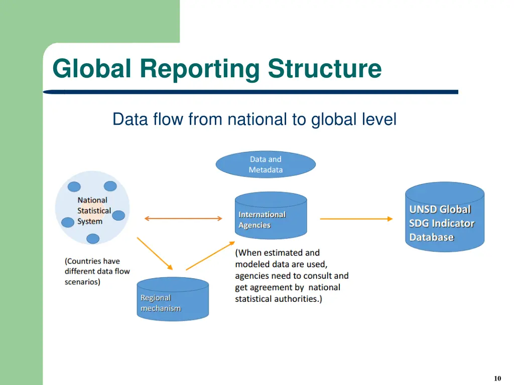 global reporting structure 1