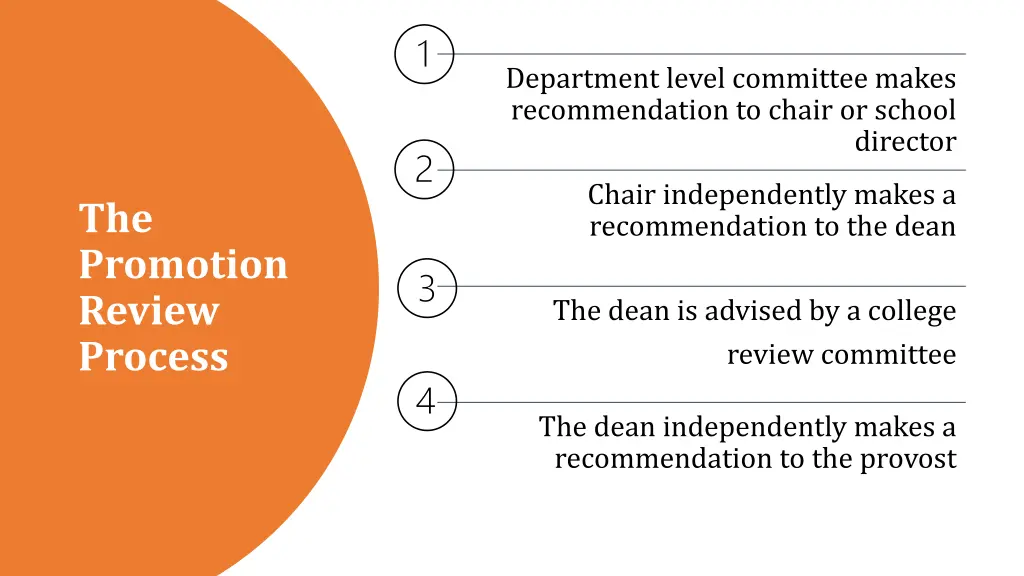 department level committee makes recommendation