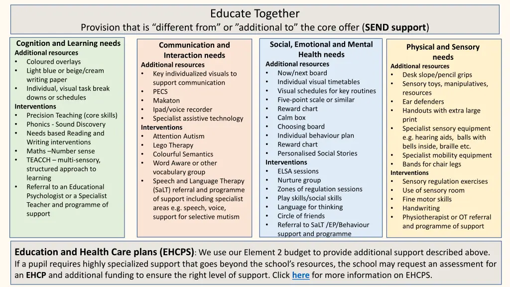 educate together