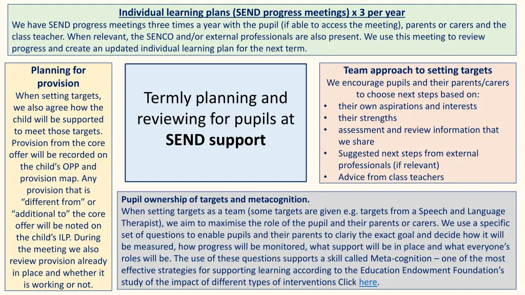 individual learning plans send progress meetings