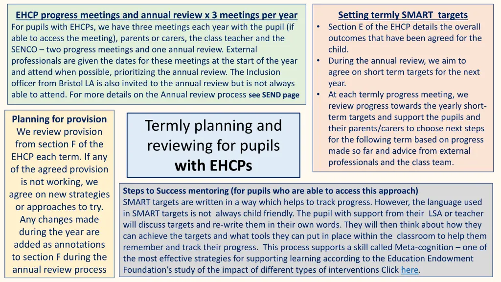 setting termly smart targets section