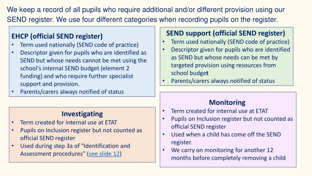 we keep a record of all pupils who require