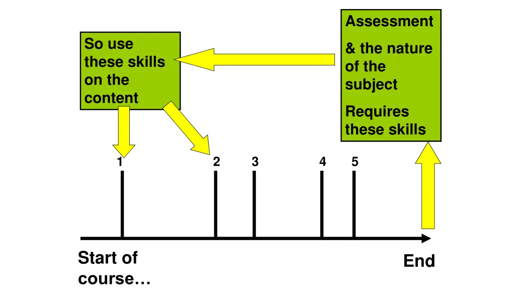 assessment