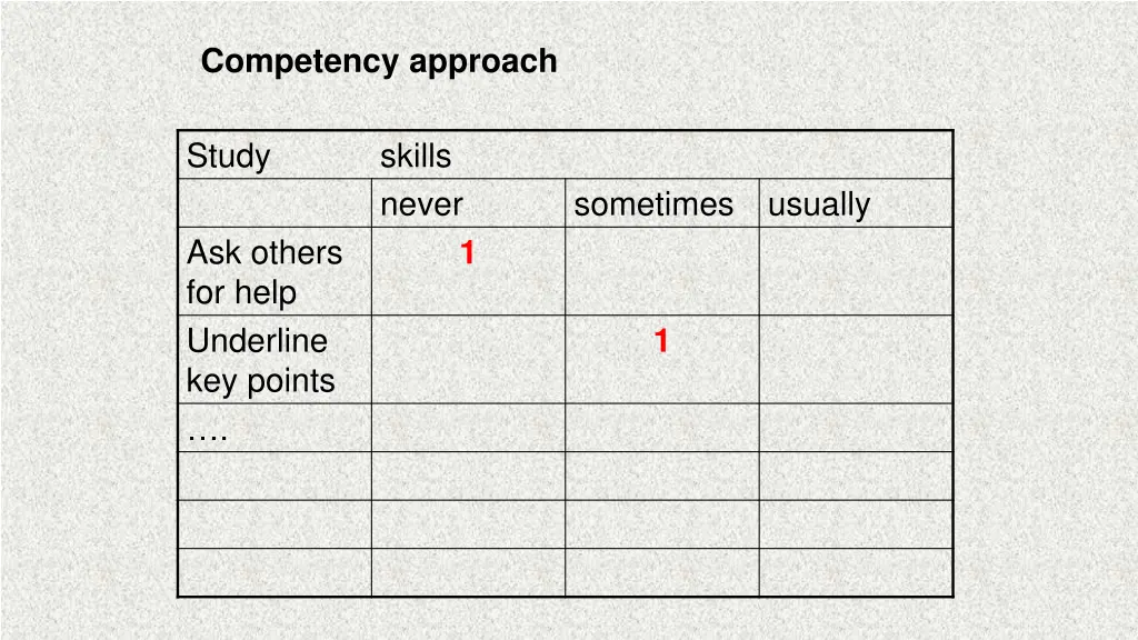 competency approach 1