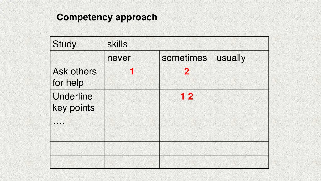 competency approach 2