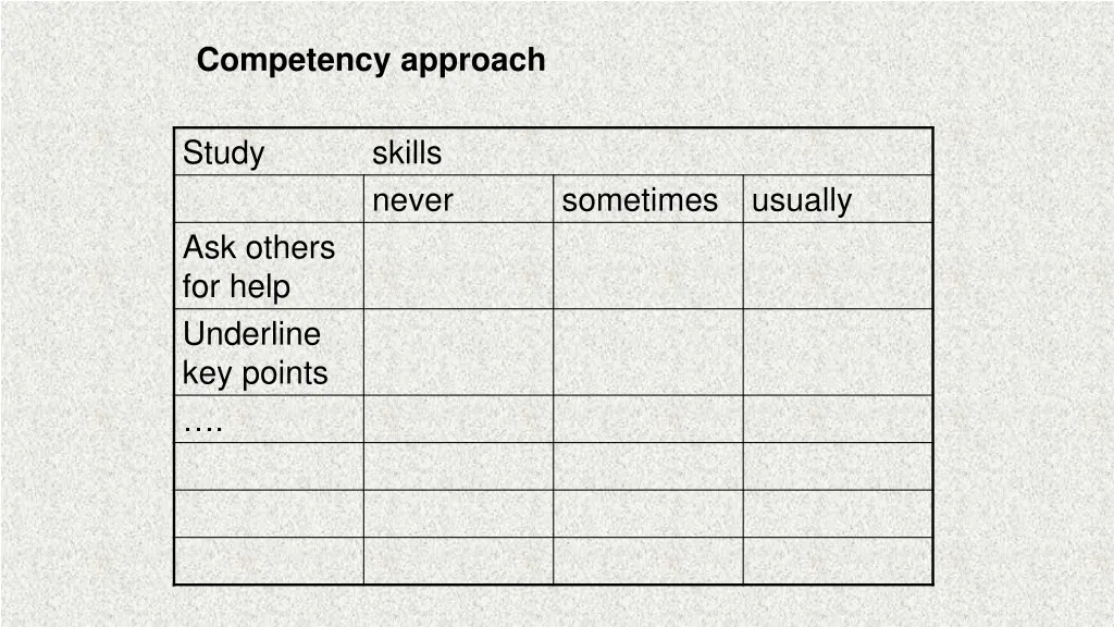 competency approach