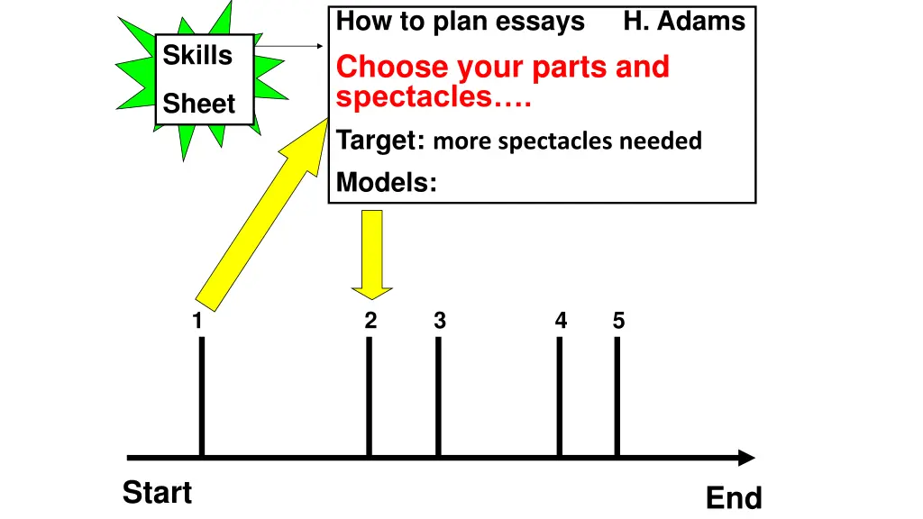 how to plan essays h adams choose your parts