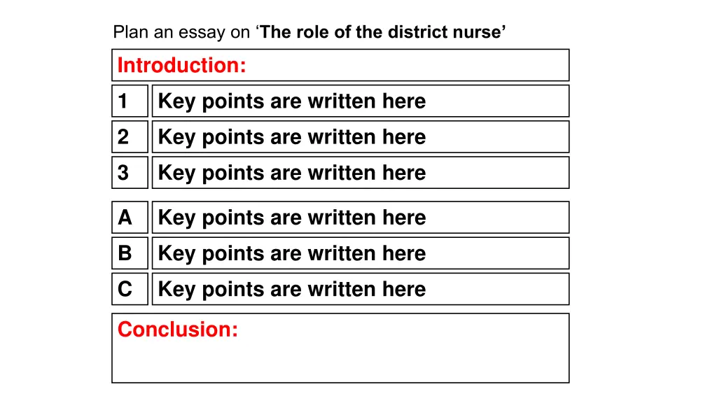 plan an essay on the role of the district nurse