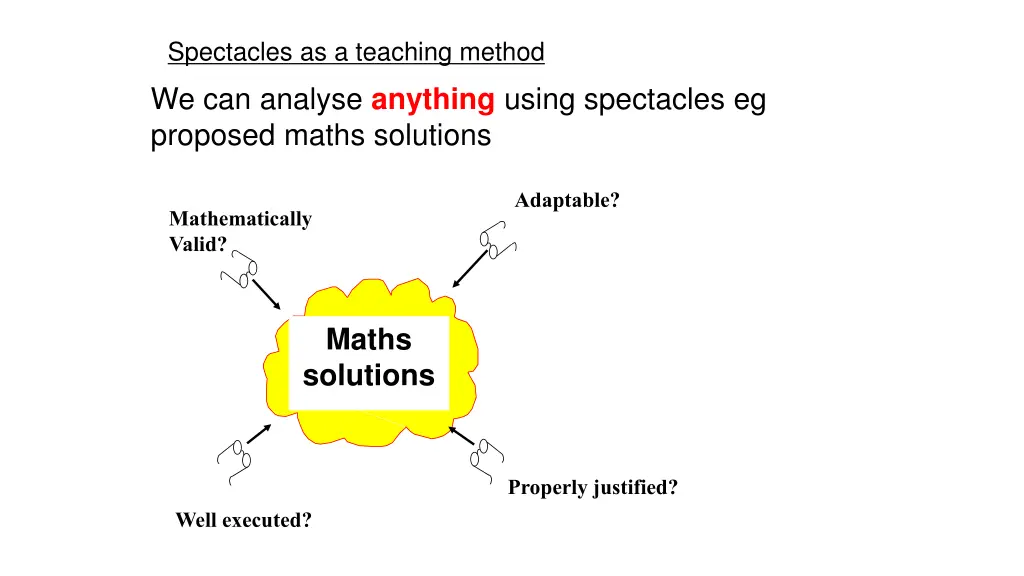 spectacles as a teaching method