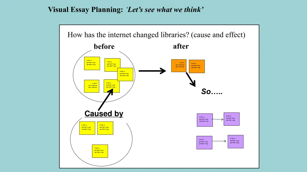 visual essay planning let s see what we think