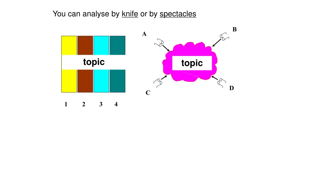 you can analyse by knife or by spectacles