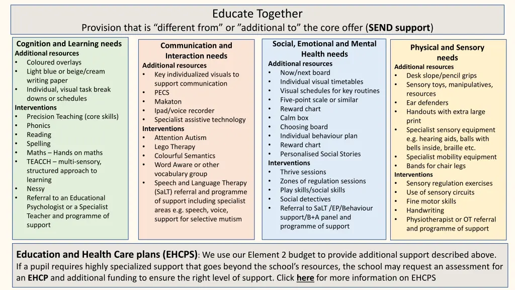 educate together