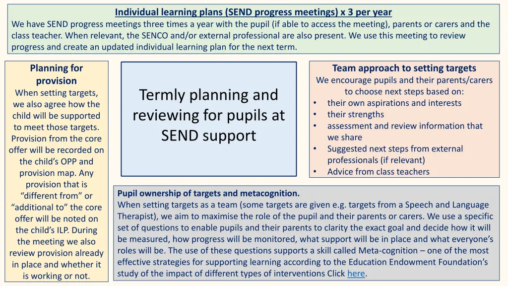 individual learning plans send progress meetings