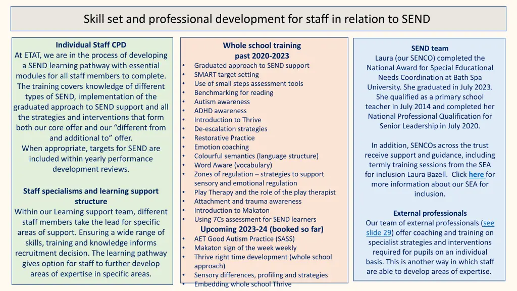 skill set and professional development for staff