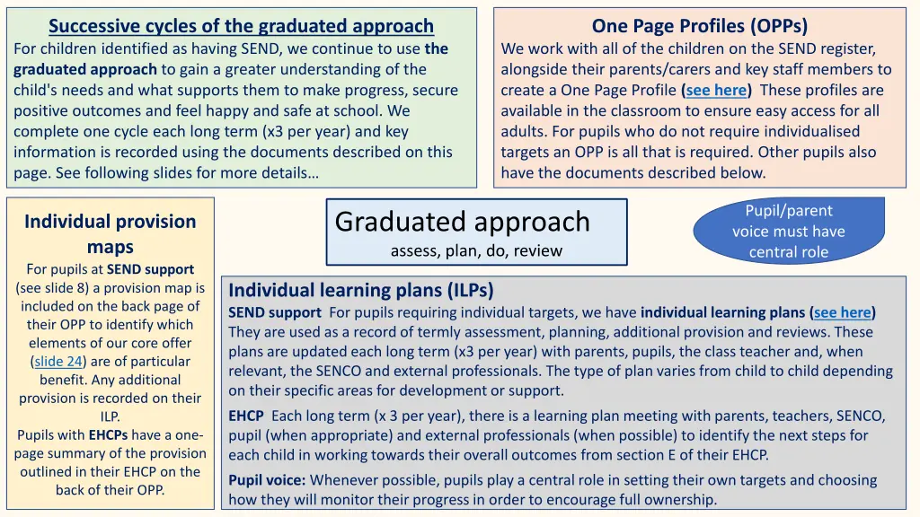 successive cycles of the graduated approach