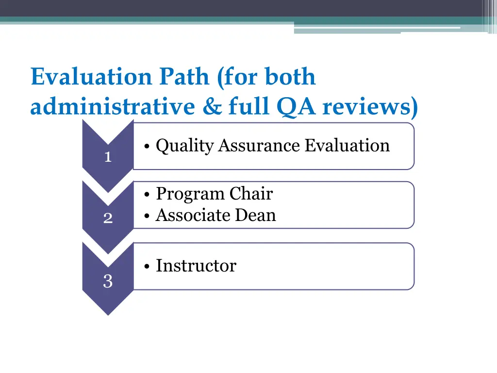 evaluation path for both administrative full