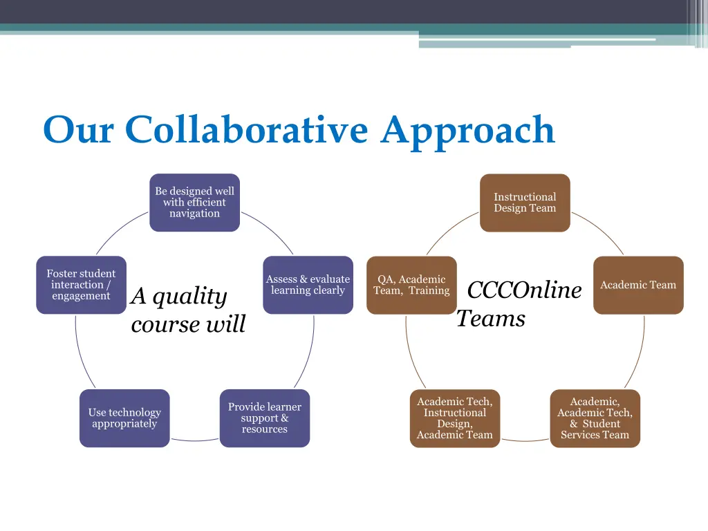 our collaborative approach