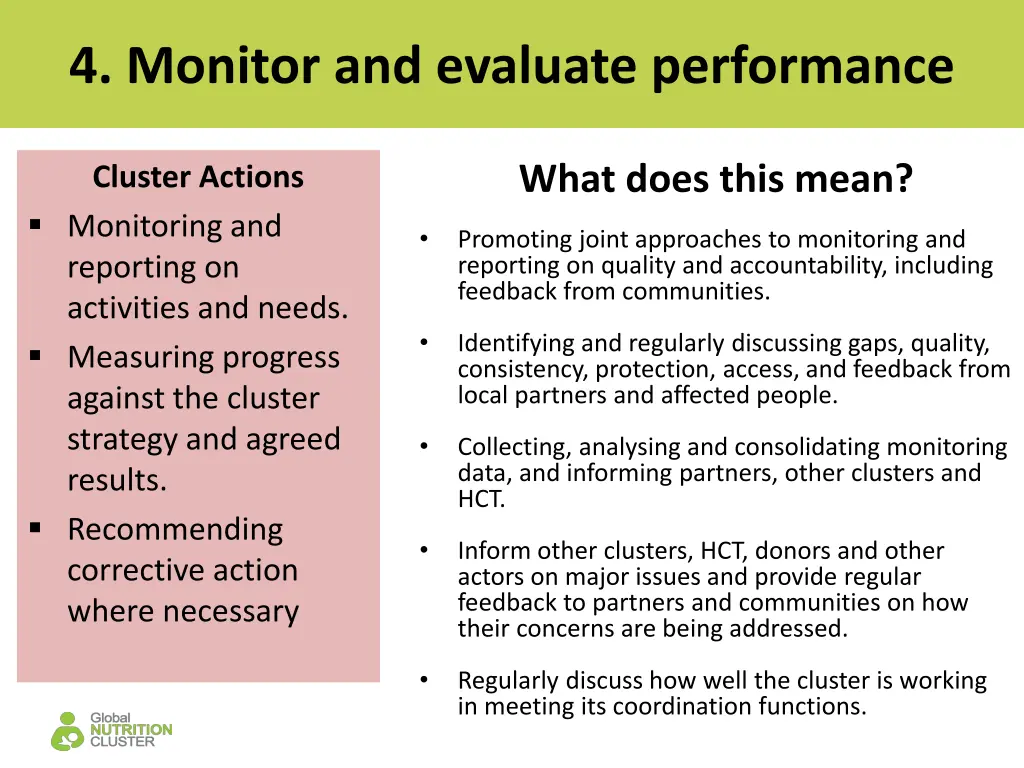 4 monitor and evaluate performance