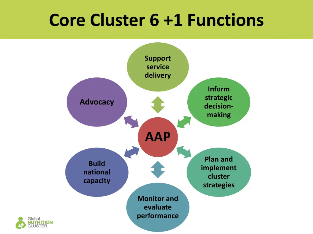 core cluster 6 1 functions