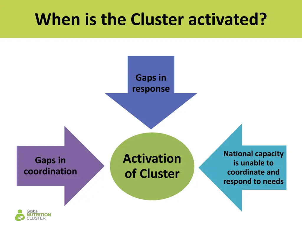 when is the cluster activated