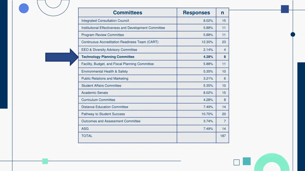 committees