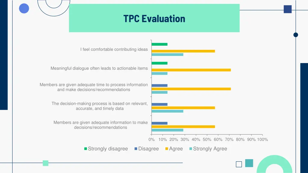 tpc evaluation 1