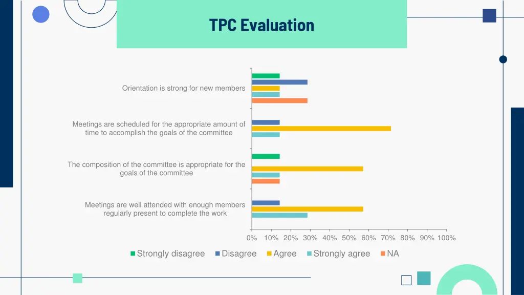 tpc evaluation 2