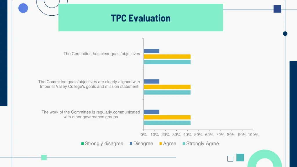 tpc evaluation