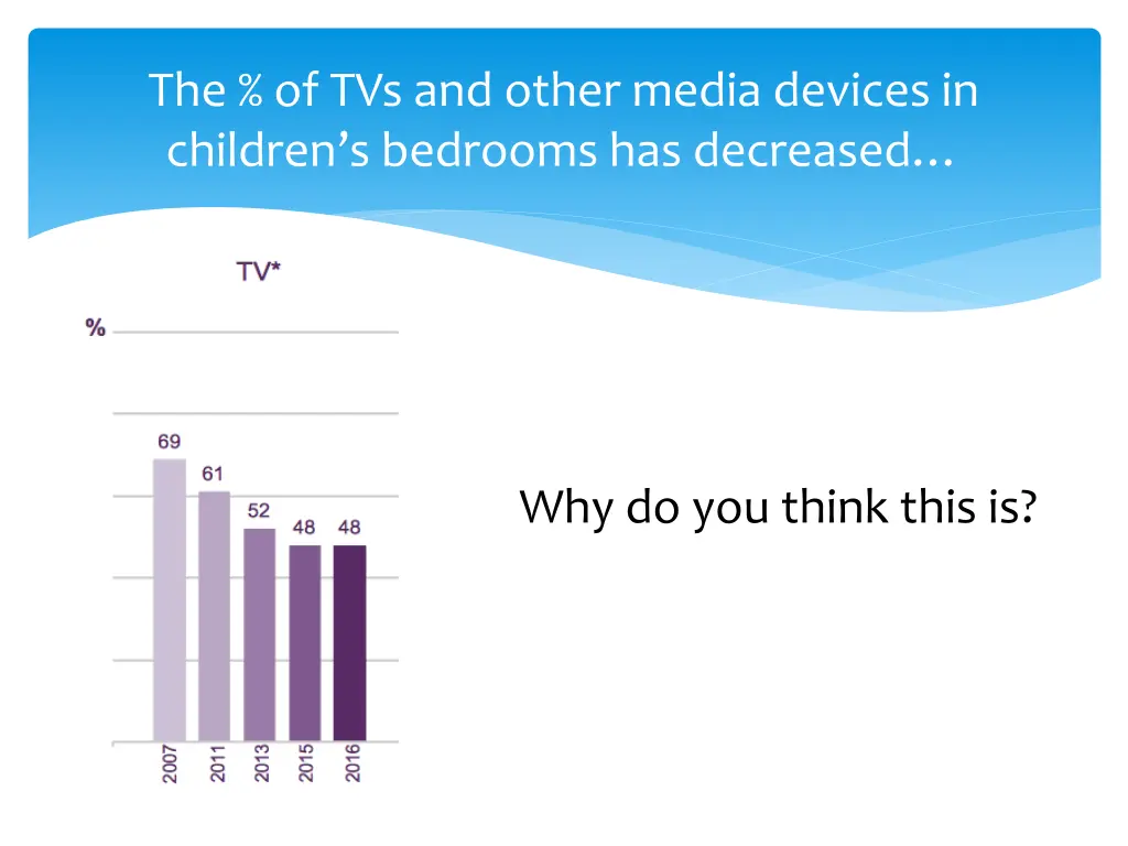 the of tvs and other media devices in children