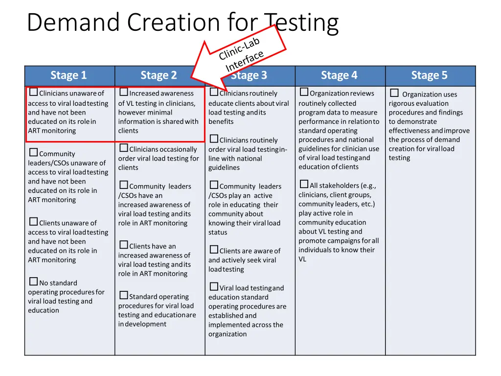 demand creation fortesting