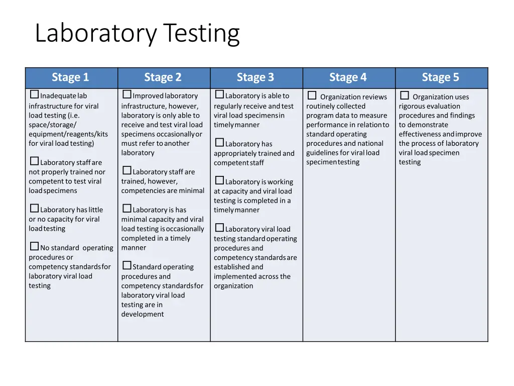 laboratorytesting