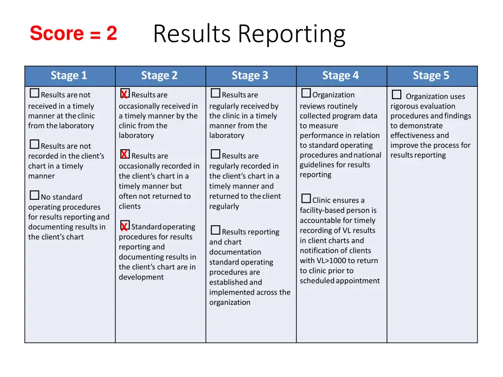 resultsreporting 1