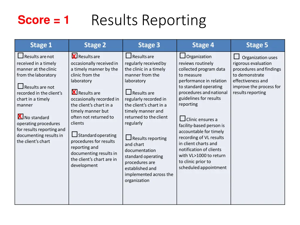 resultsreporting 2