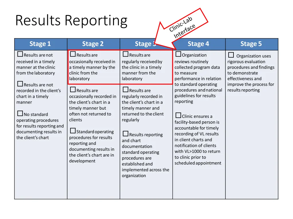 resultsreporting