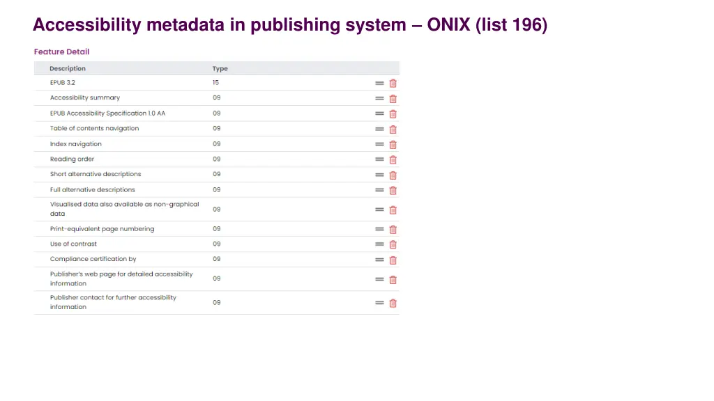 accessibility metadata in publishing system onix