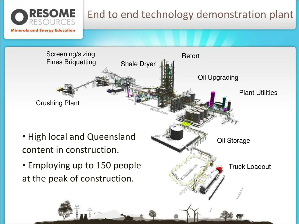 end to end technology demonstration plant