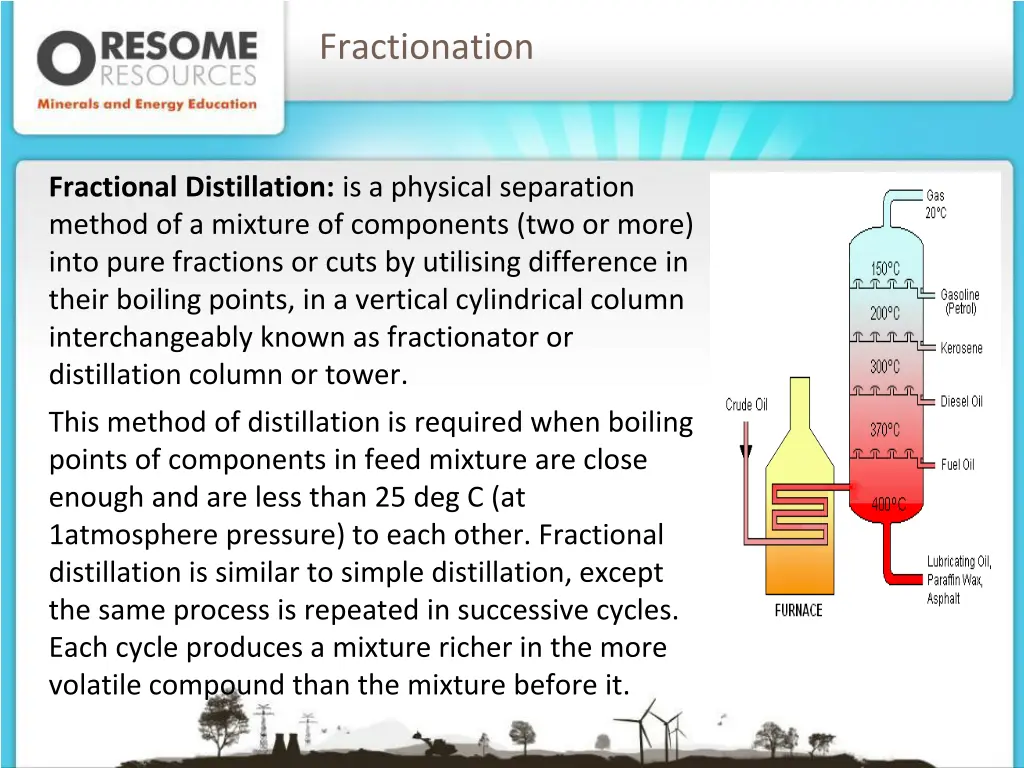 fractionation