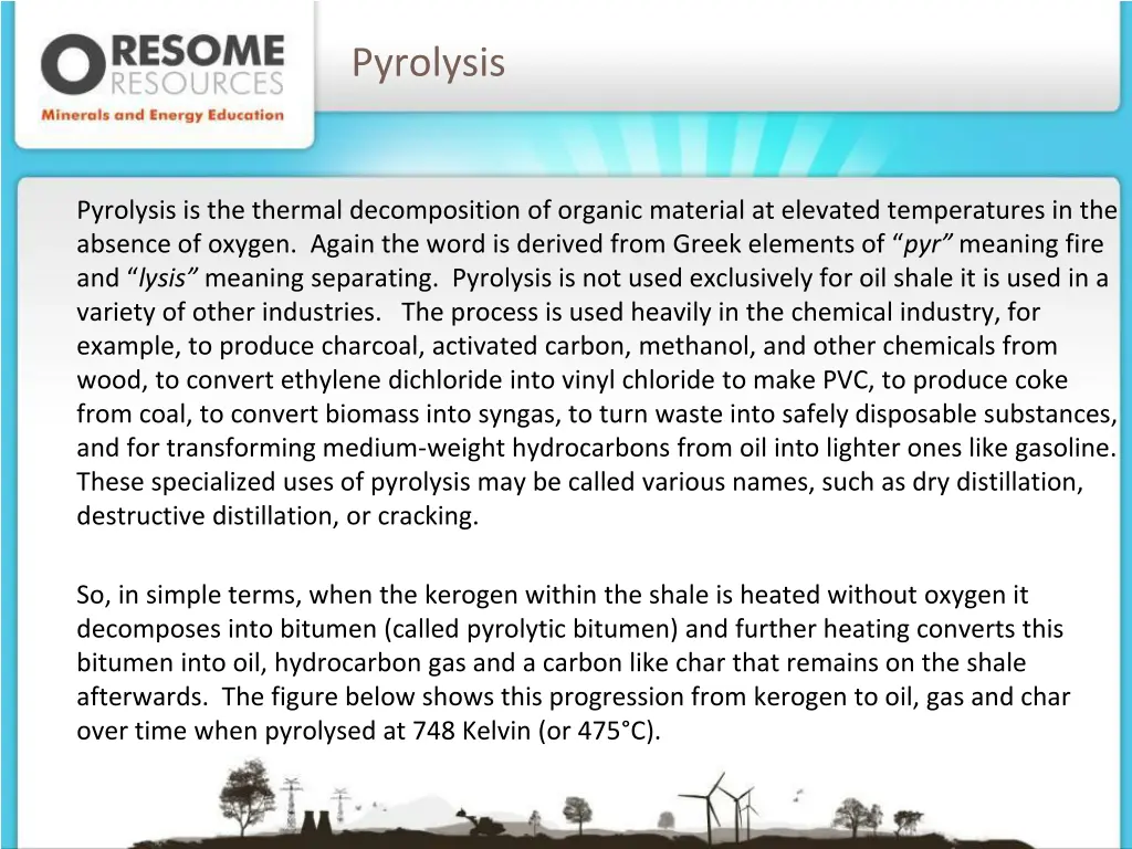 pyrolysis