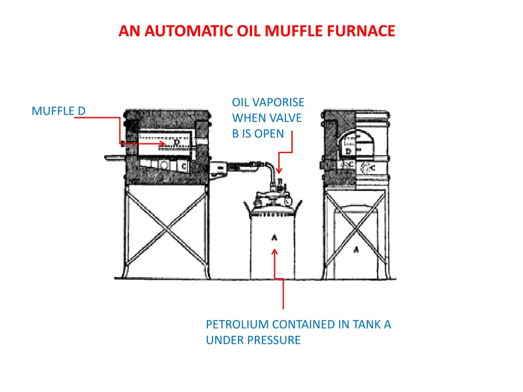 an automatic oil muffle furnace