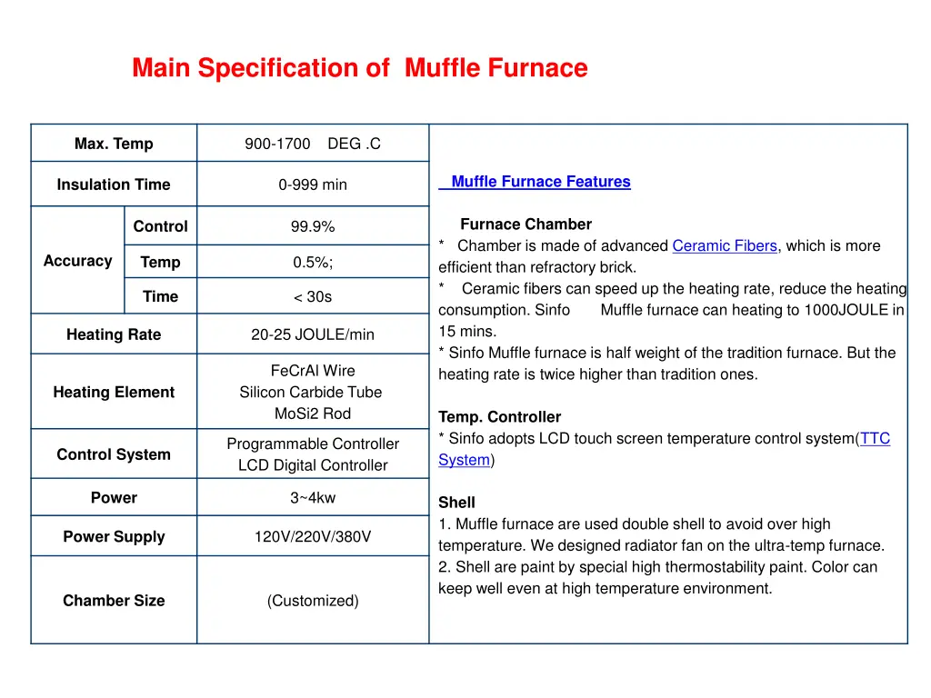 main specification of muffle furnace