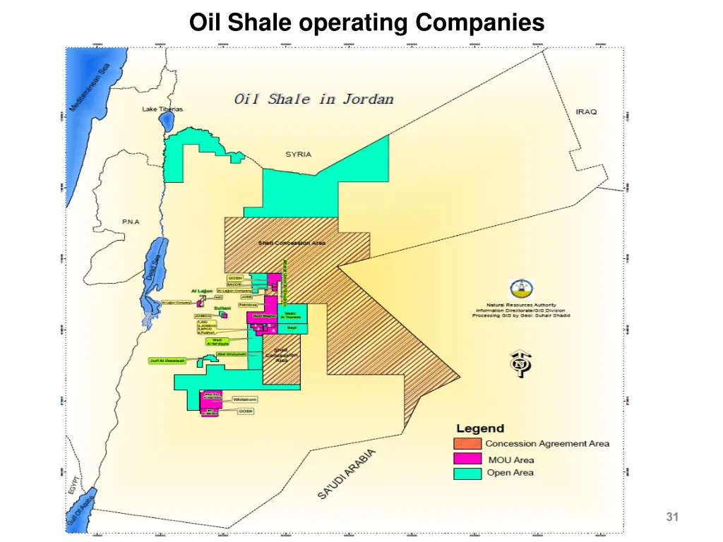 oil shale operating companies