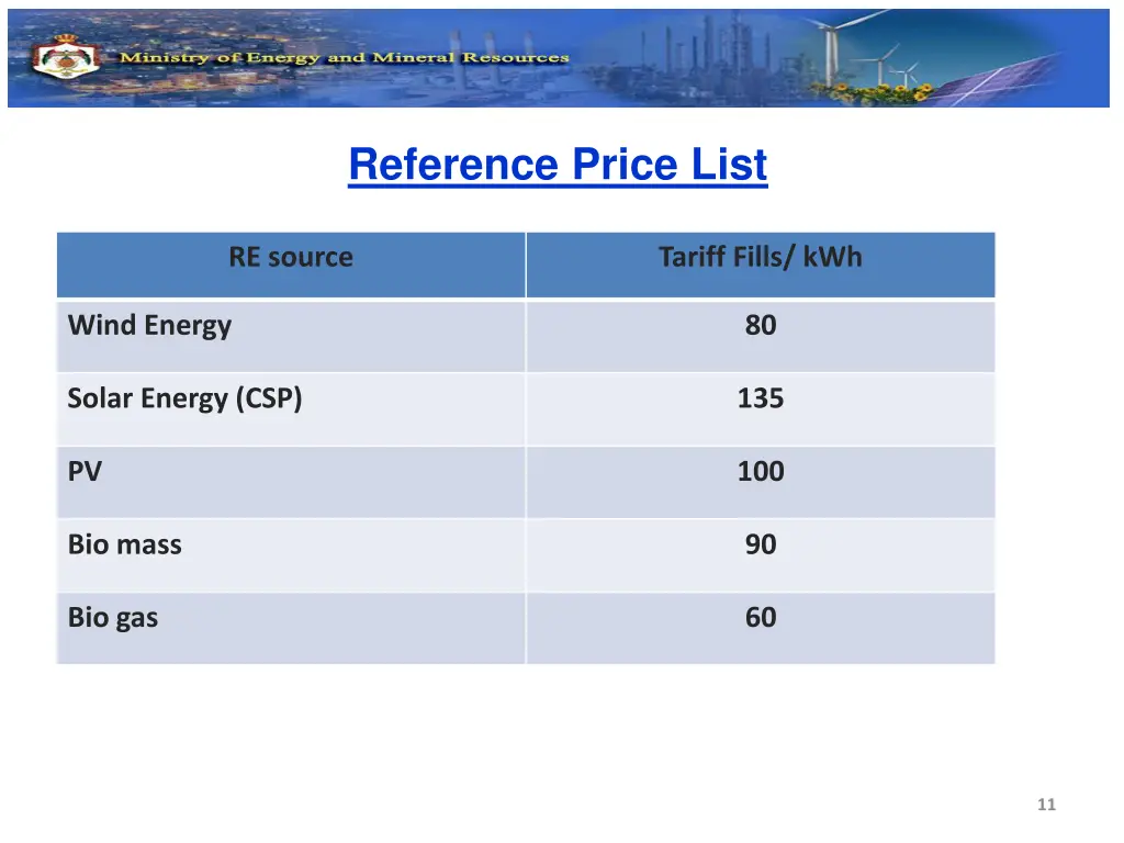 reference price list