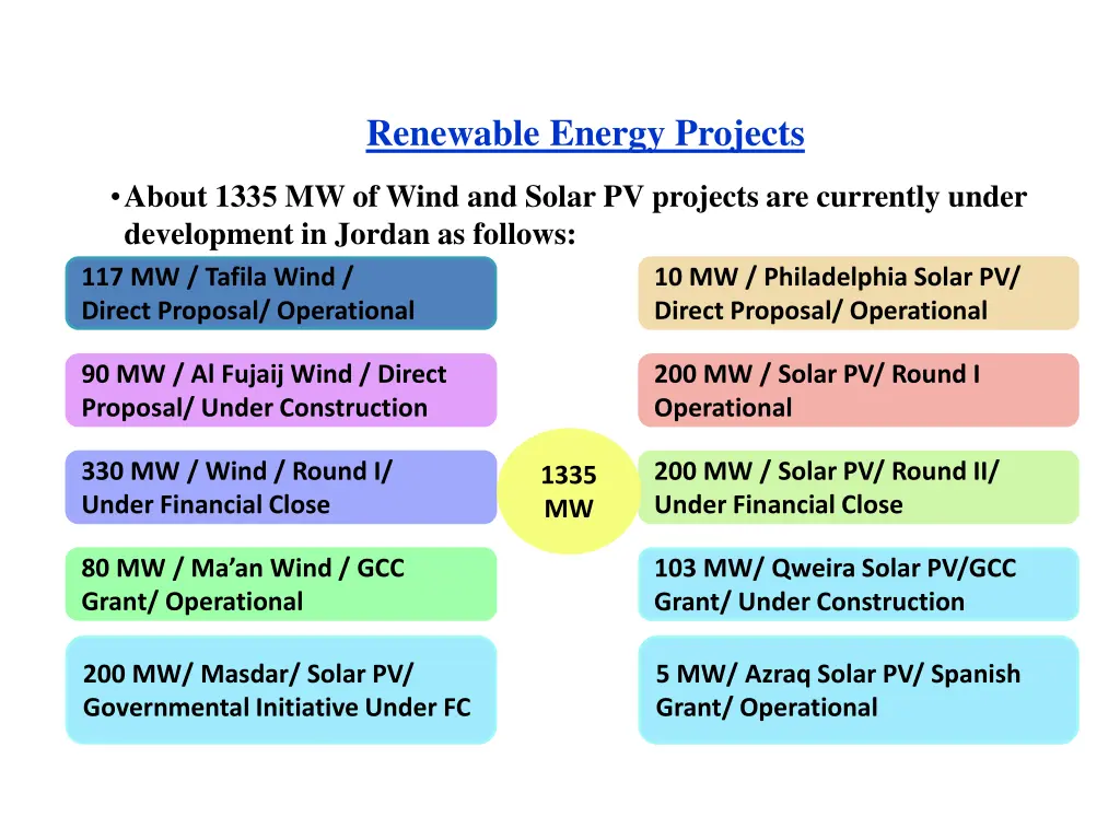 renewable energy projects