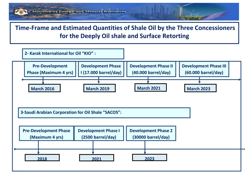 time frame and estimated quantities of shale 1