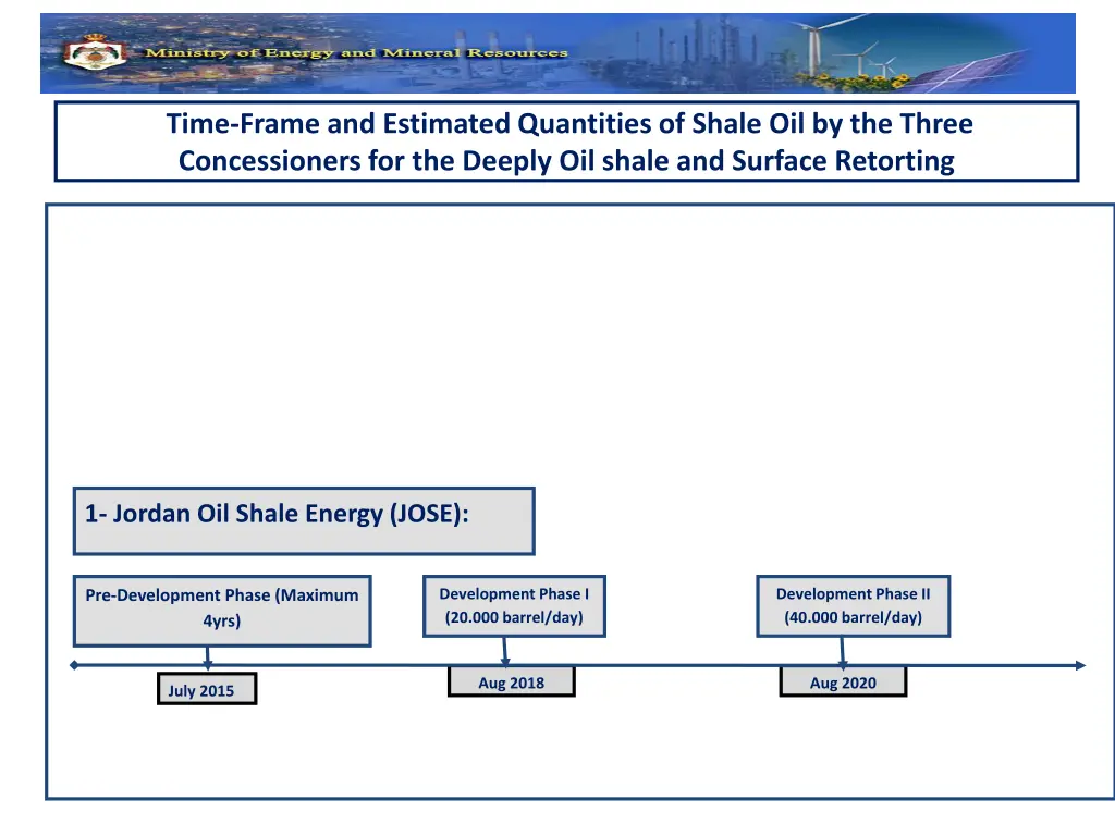 time frame and estimated quantities of shale