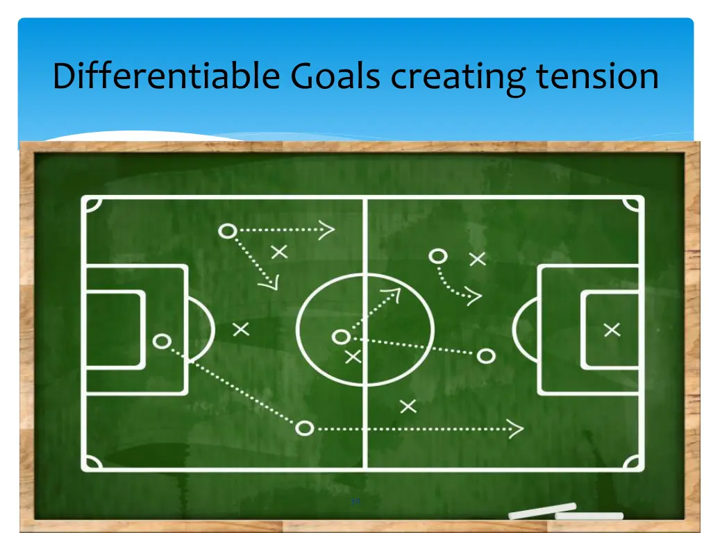 differentiable goals creating tension