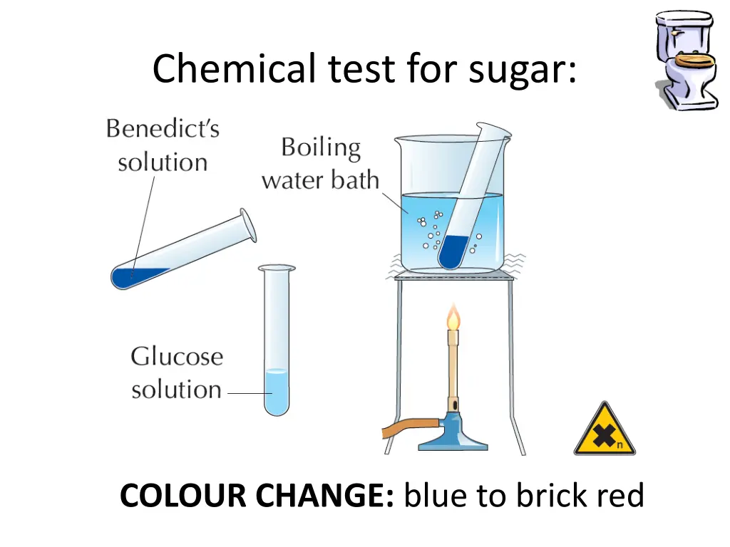 chemical test for sugar