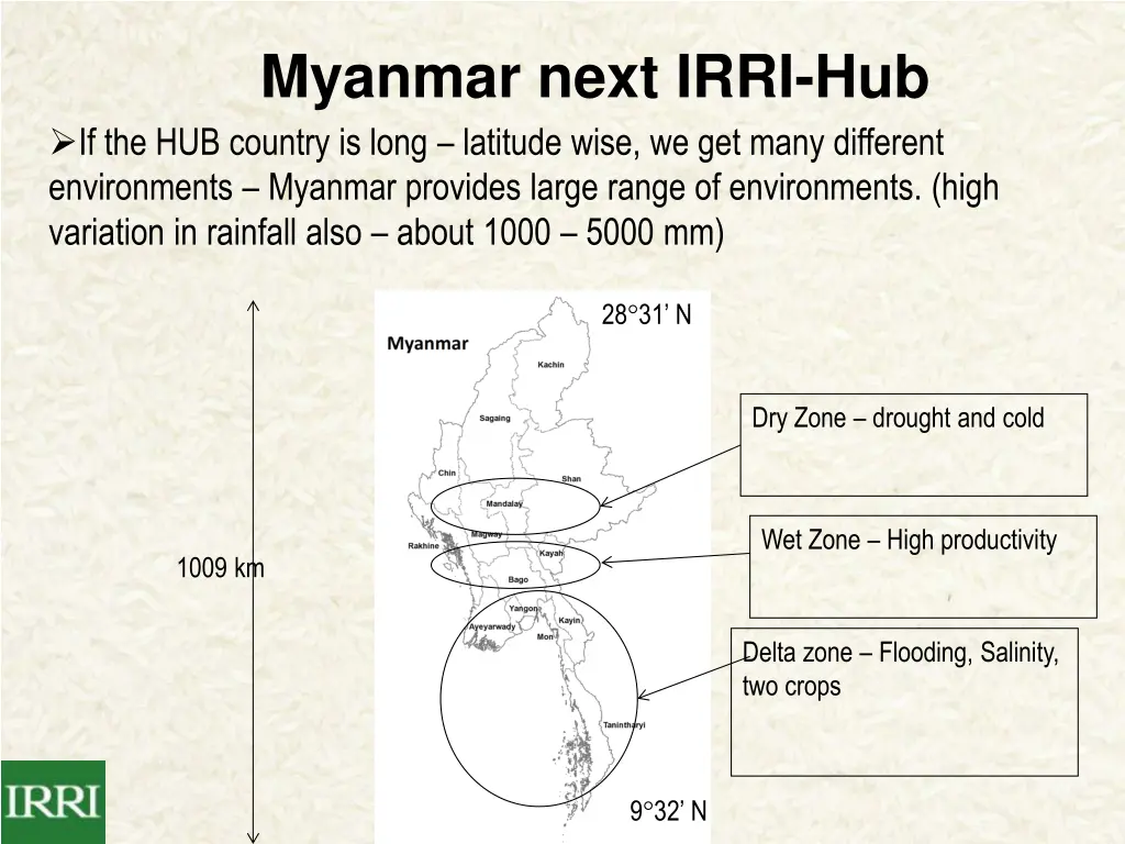 myanmar next irri hub if the hub country is long