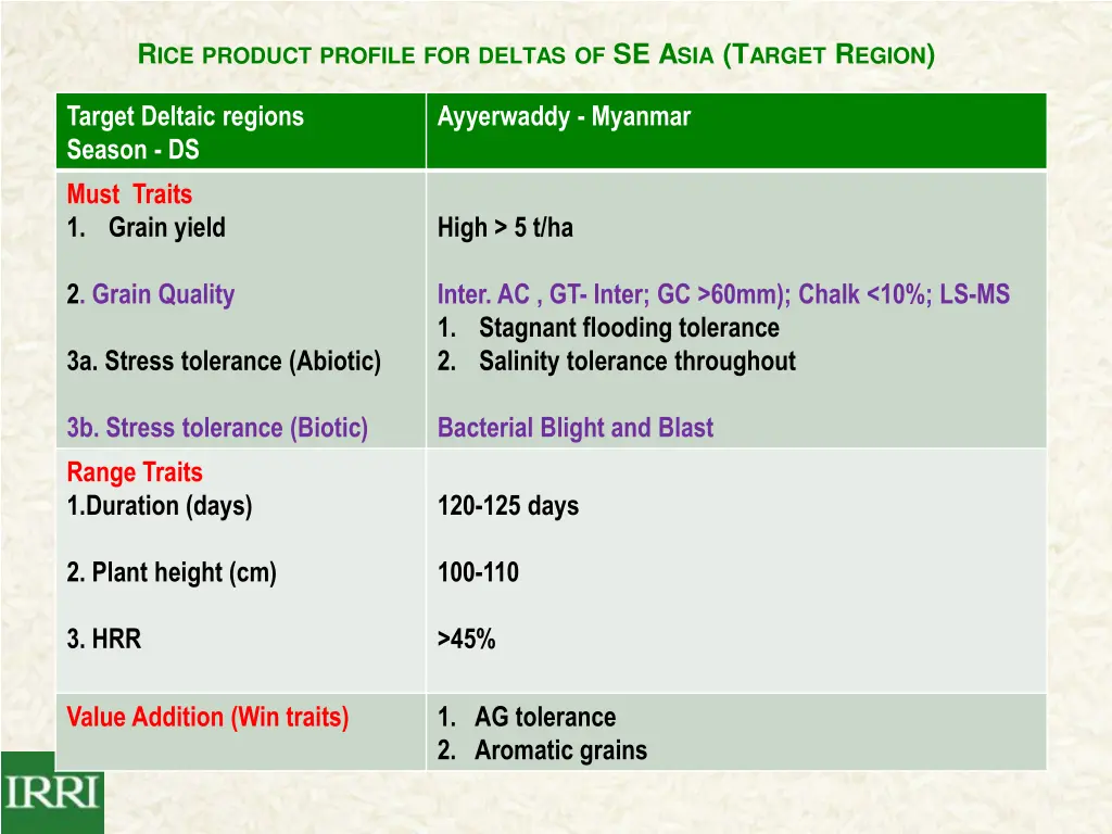 r ice product profile for deltas 1