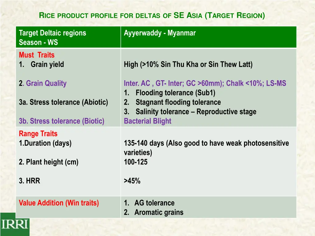 r ice product profile for deltas